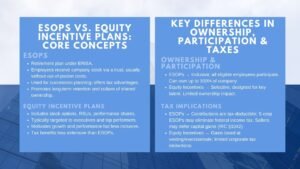 How an ESOP Compares to an Equity Incentive Plan