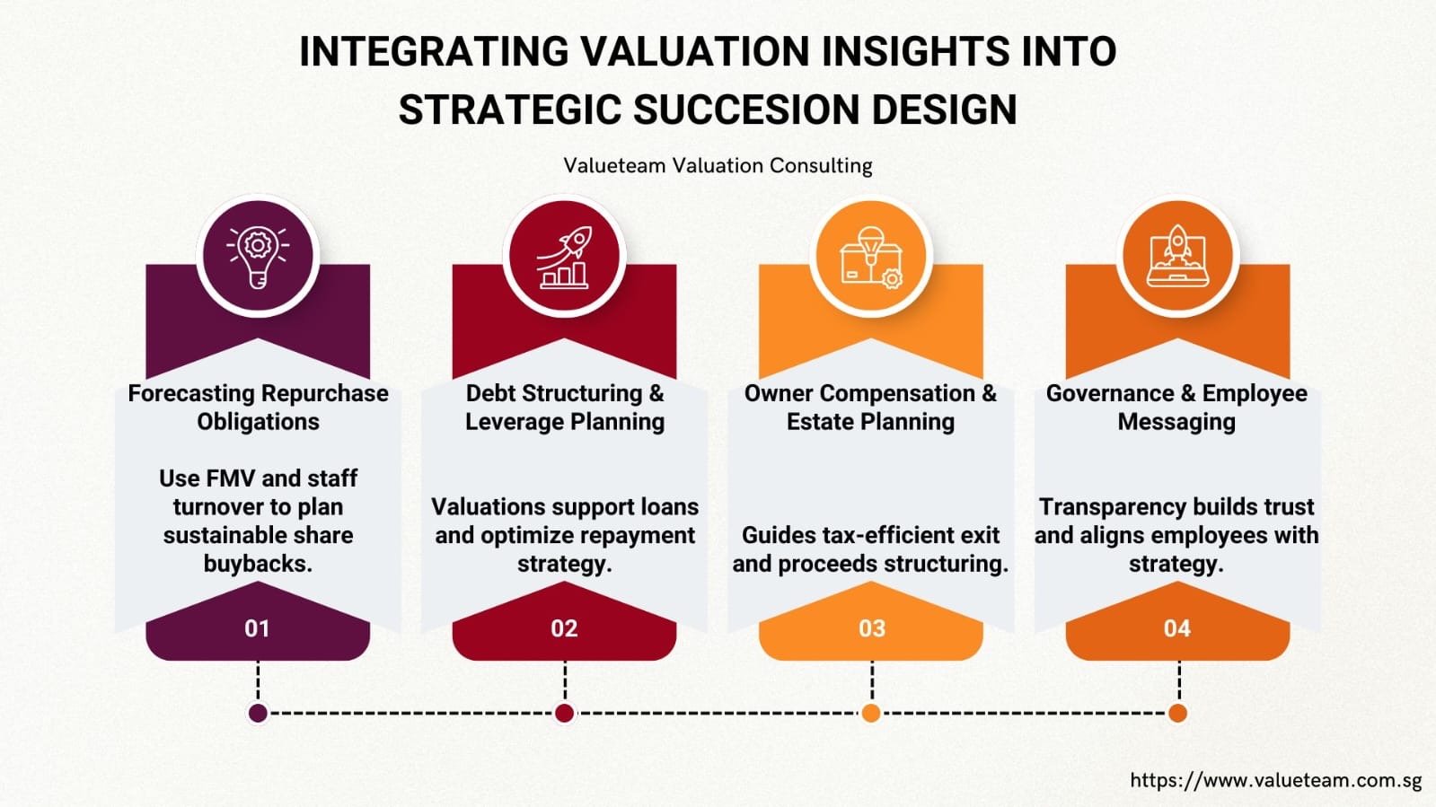 3 Simple Advantages How ESOP Valuations Impact Tax Reporting and Succession Planning