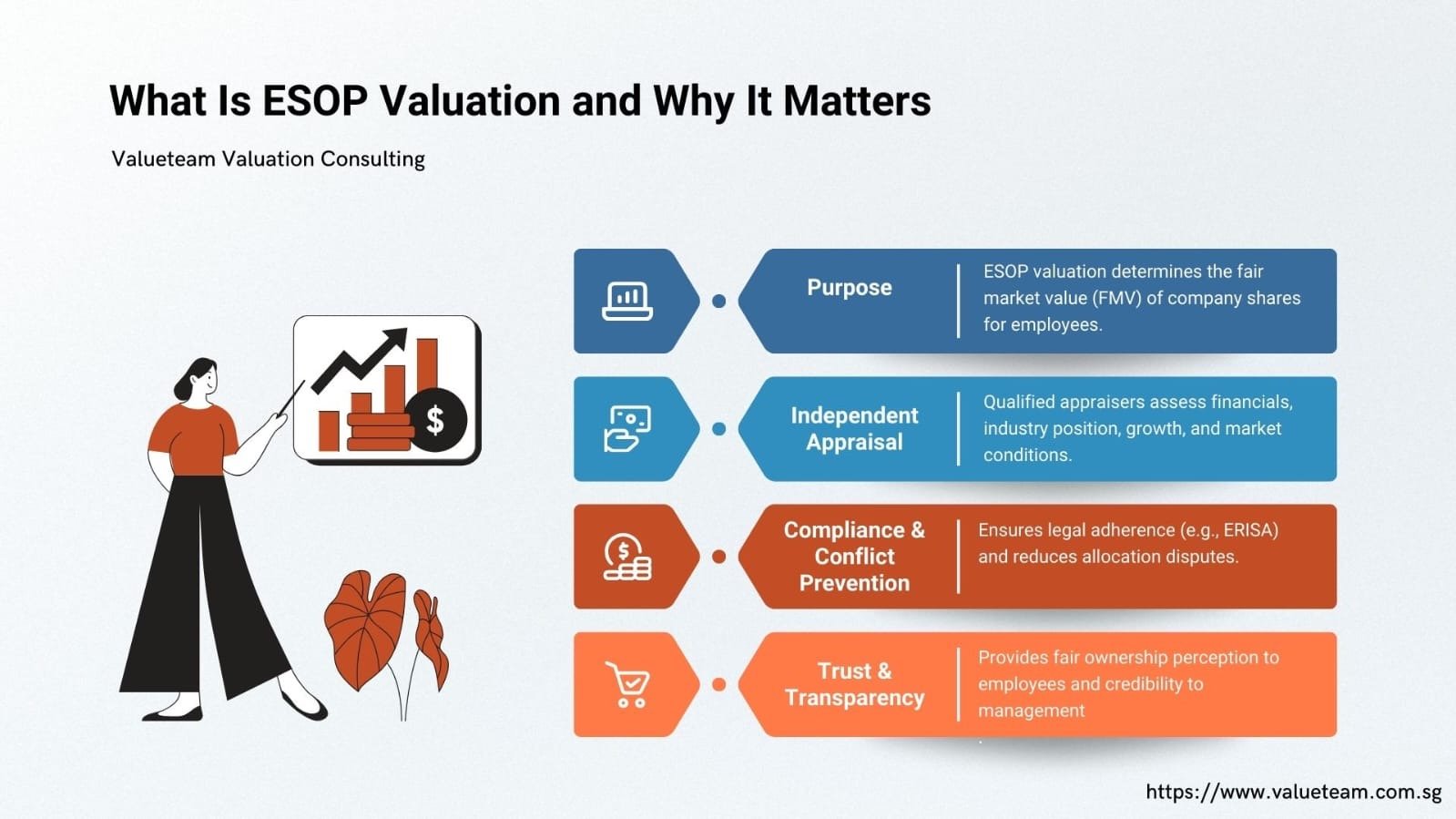 3 Perfect Understanding ESOP Valuation: A Simple Guide