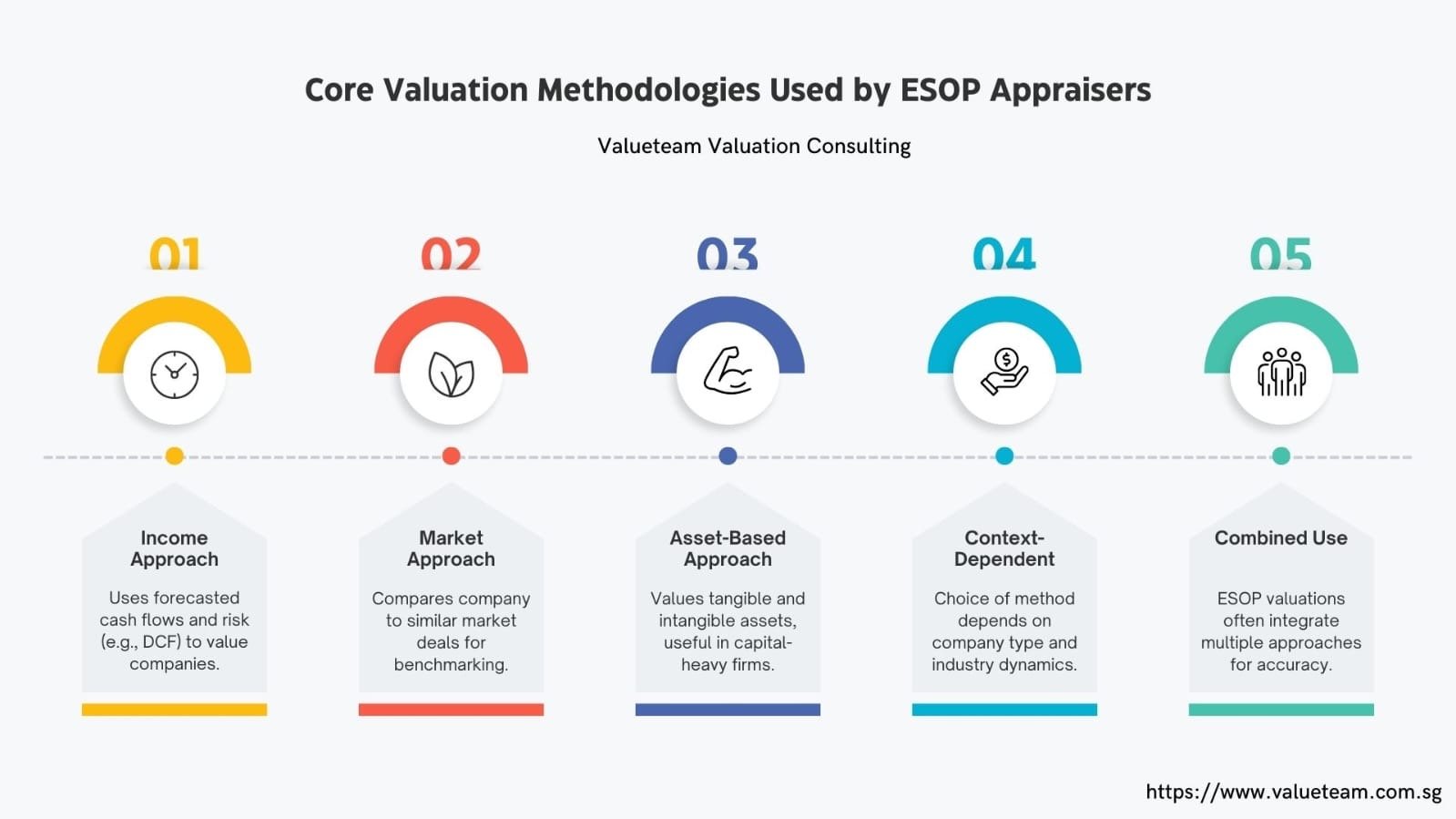 ESOPs Determine the Fair Market Value of Company Stock