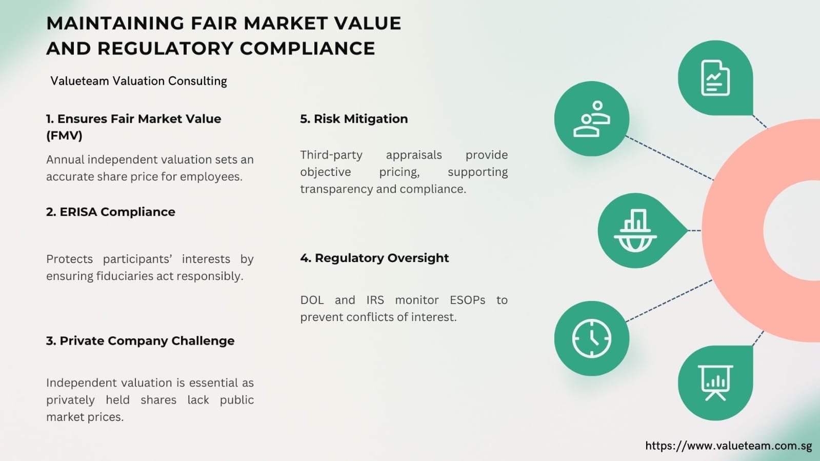 Excellent Independent Valuations require annual ESOps