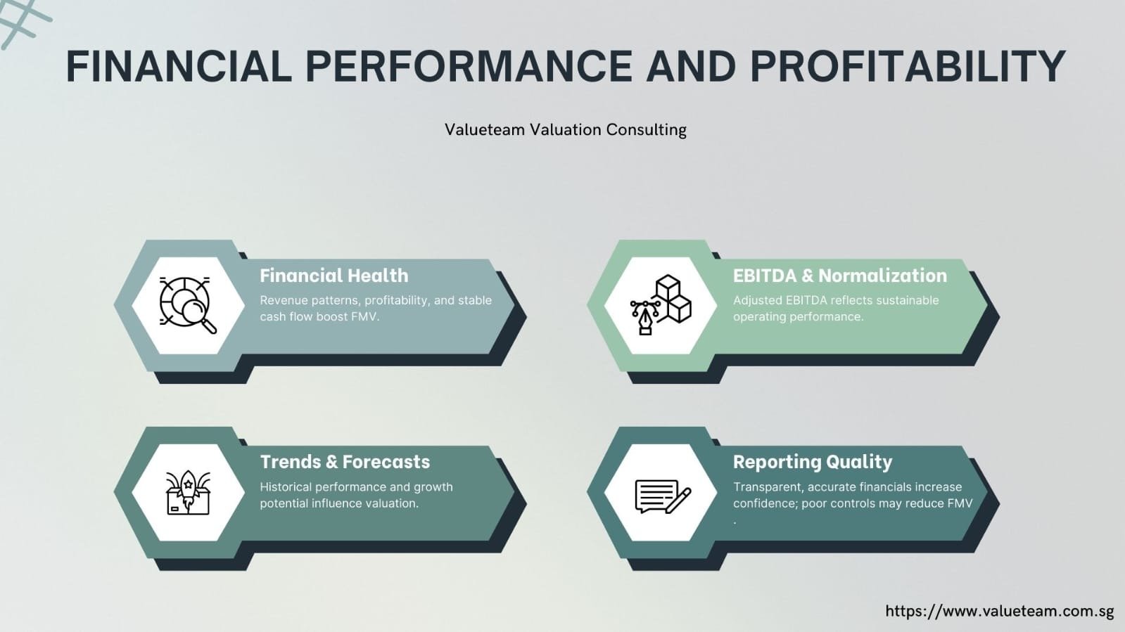 What Affects Excellent factor influencing ESOP Fair Market Value?