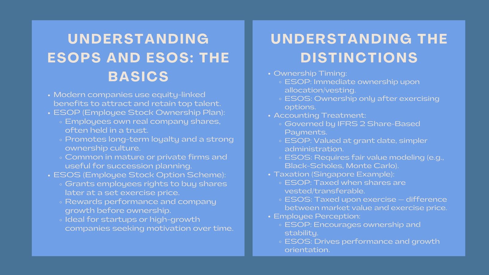 How to Choose Between ESOP ESOS