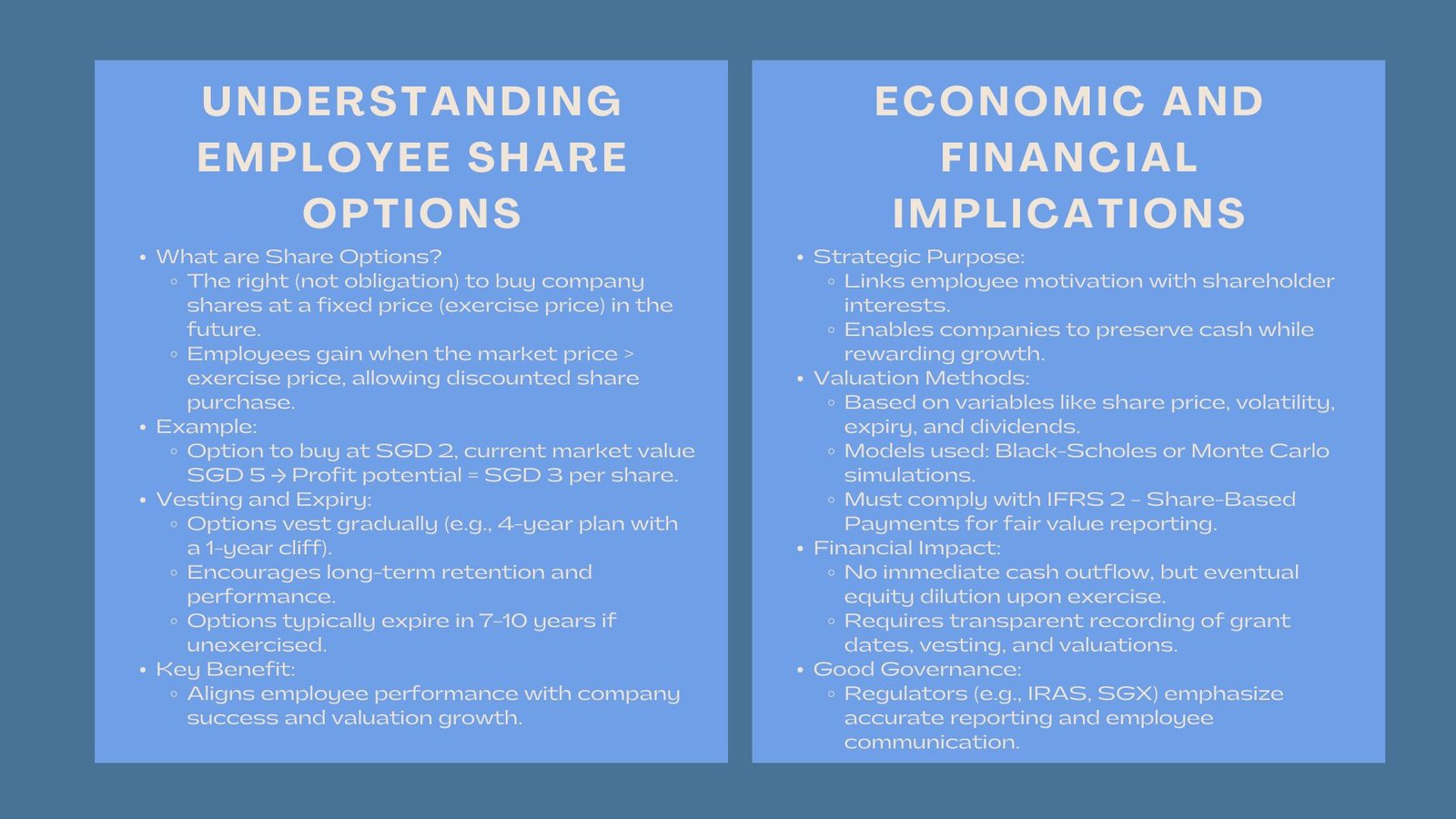 Employee Share Options Explained for Beginners