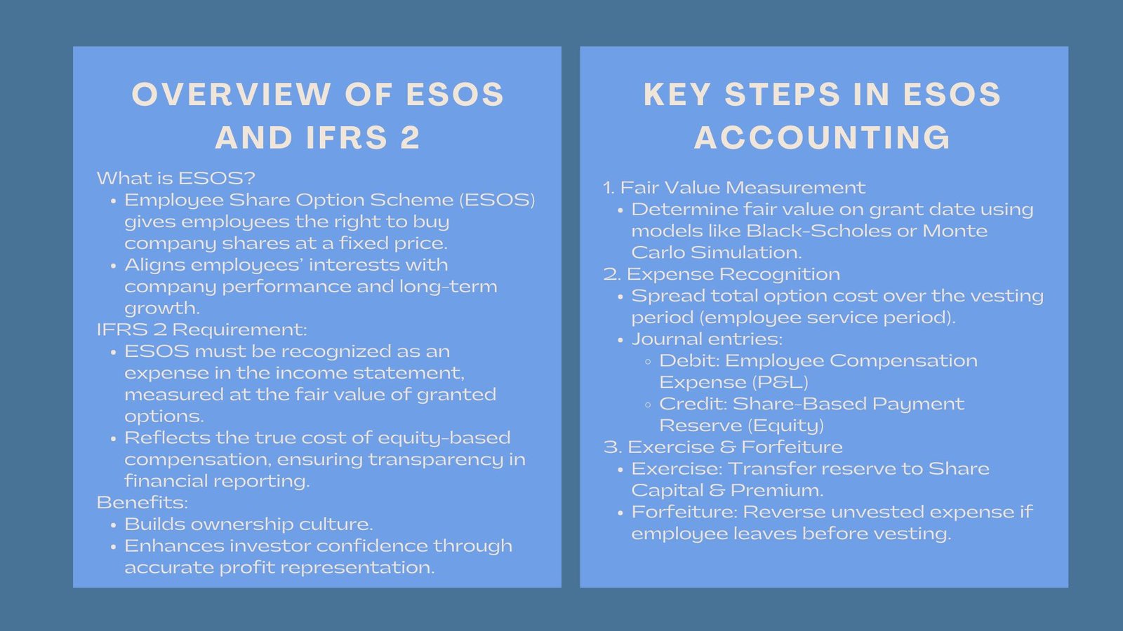 Practical IFRS ESOS Disclosure Training Program