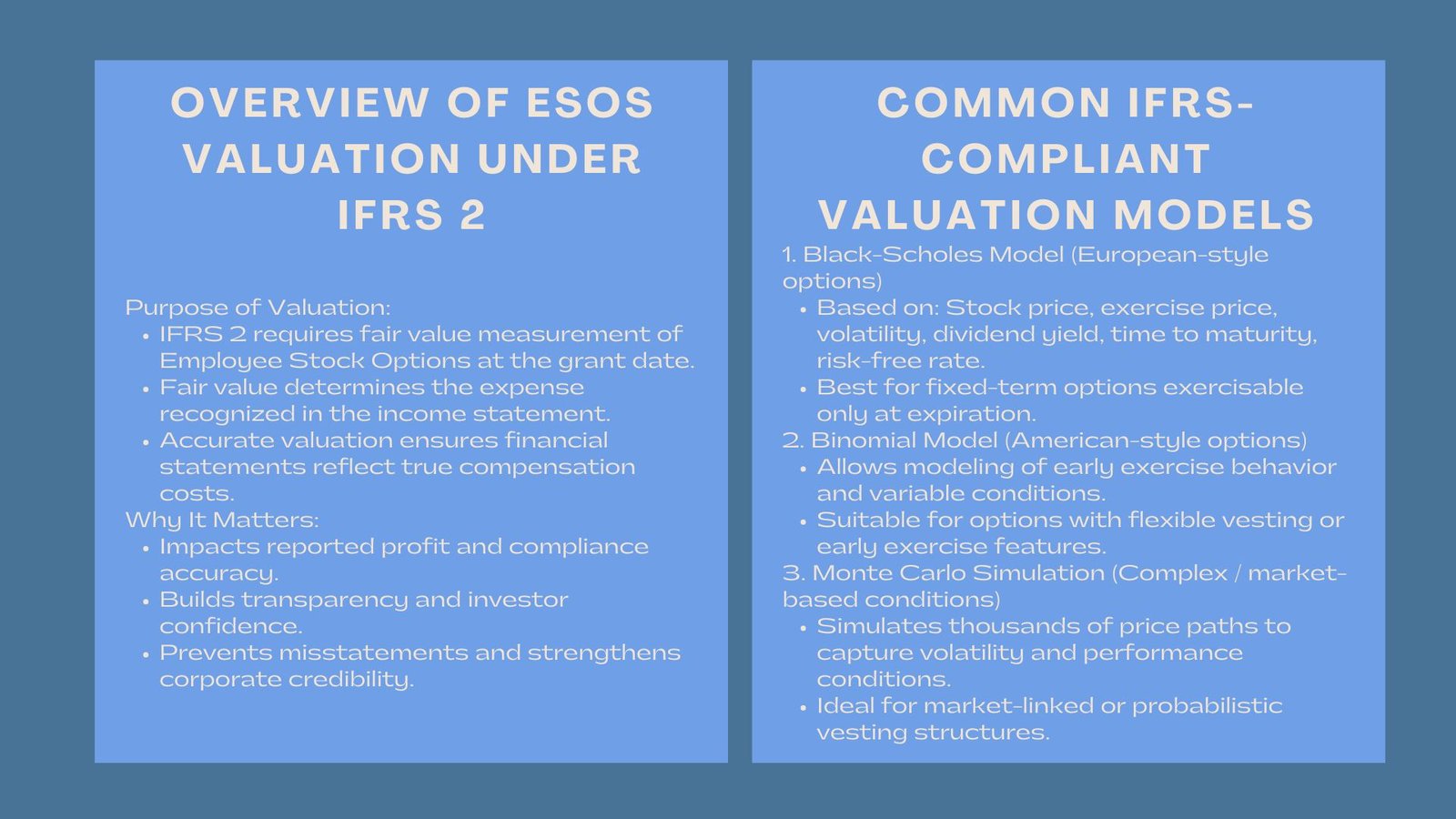 Certified ESOS Valuation and IFRS Training