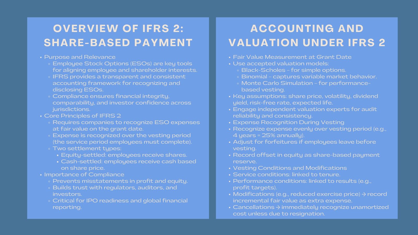 Guidelines for IFRS Employee Stock Options