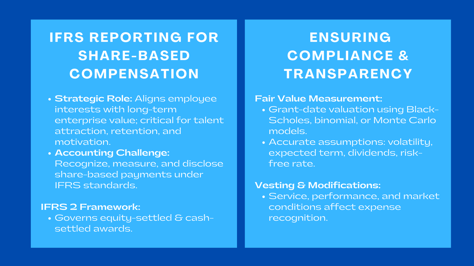 IFRS Reporting for Share-Based Compensation