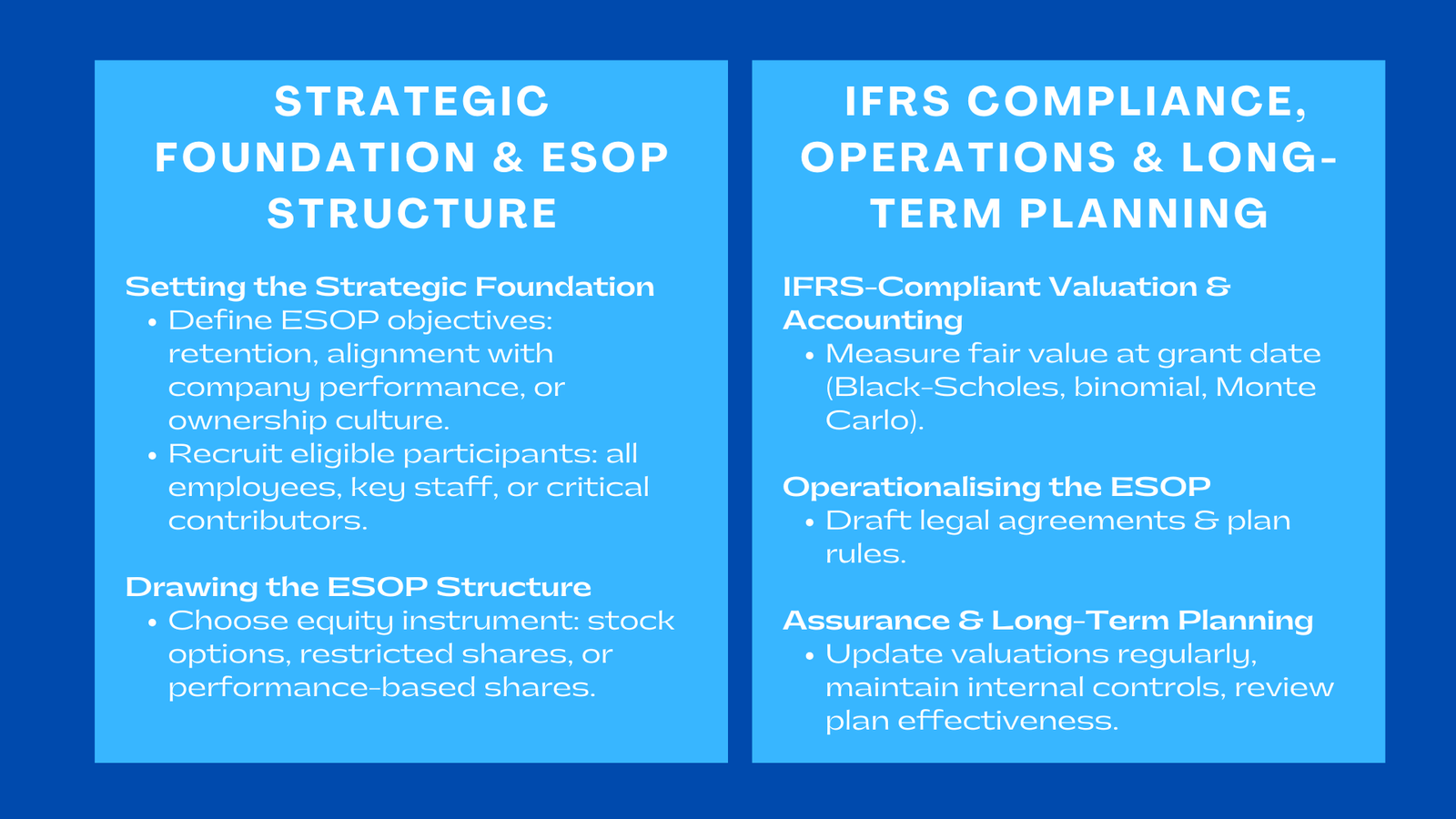 Implementing ESOP Step-by-Step Approach