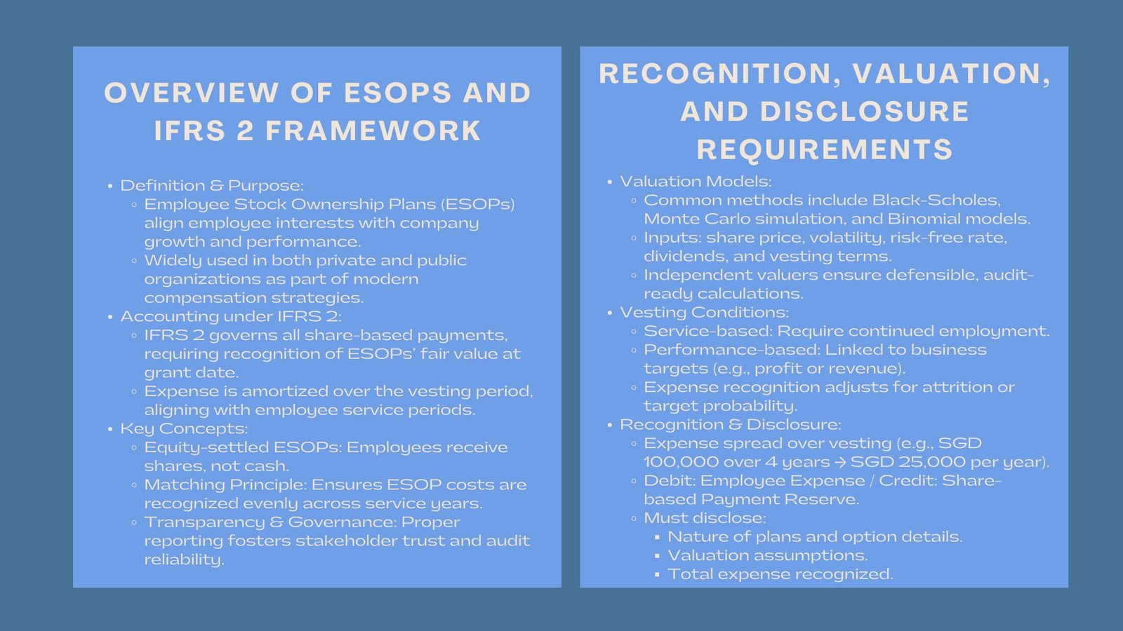 Certified ESOP Accounting under IFRS Standards