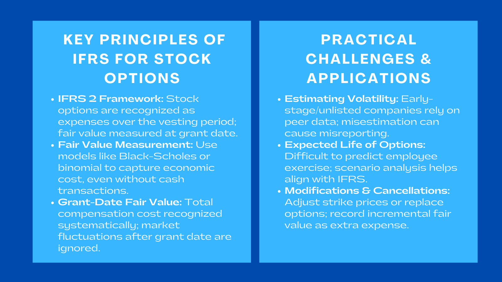 Understanding Stock Options Accounting Under IFRS