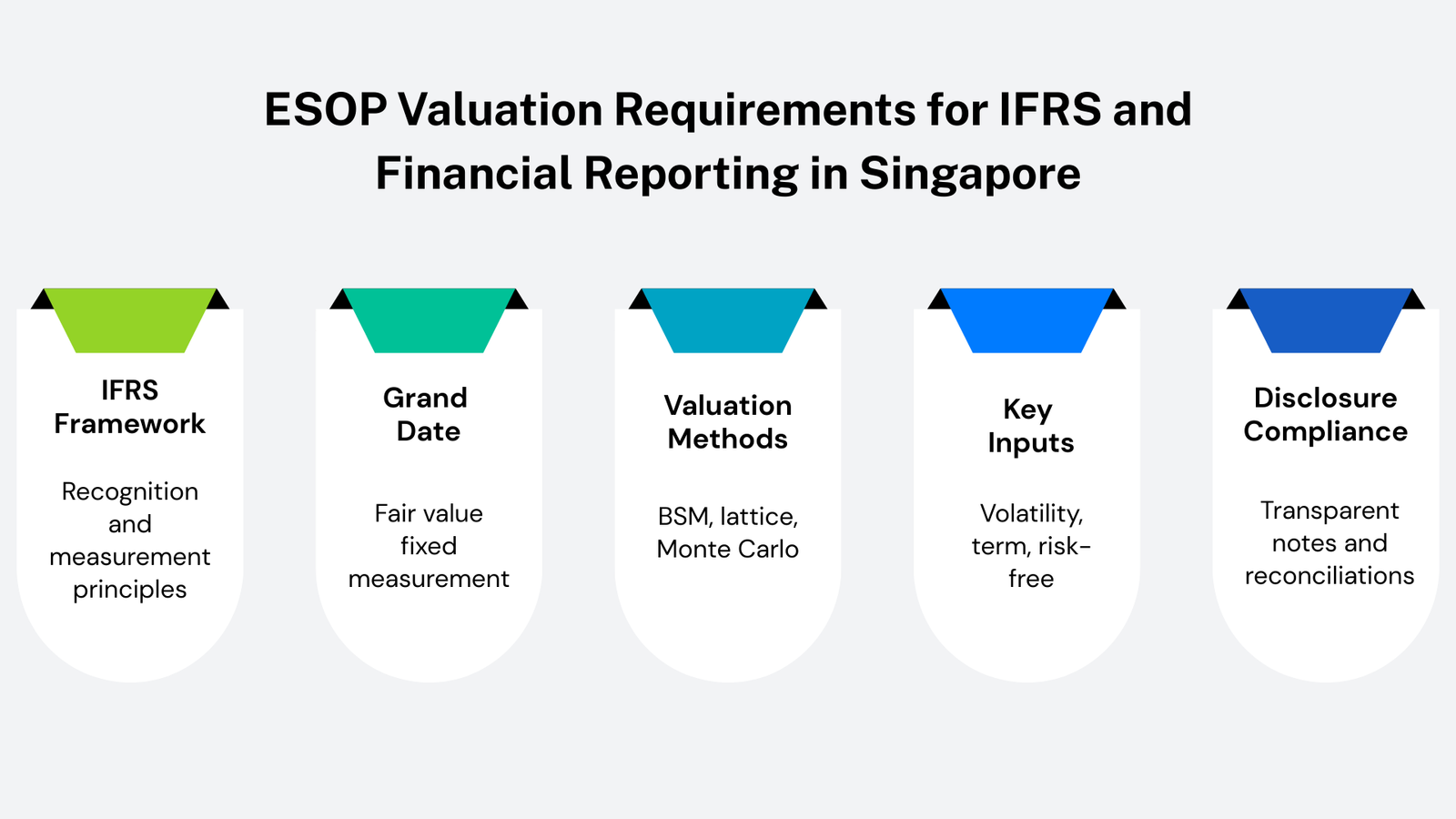 ESOP Valuation Requirements