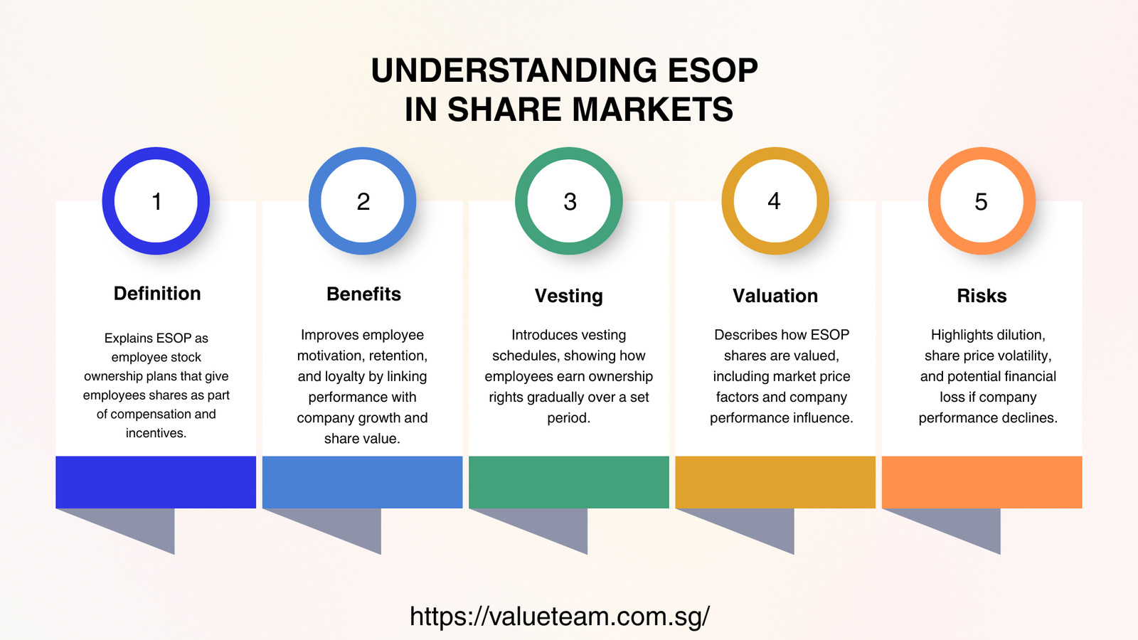 Understanding ESOP in Share Markets