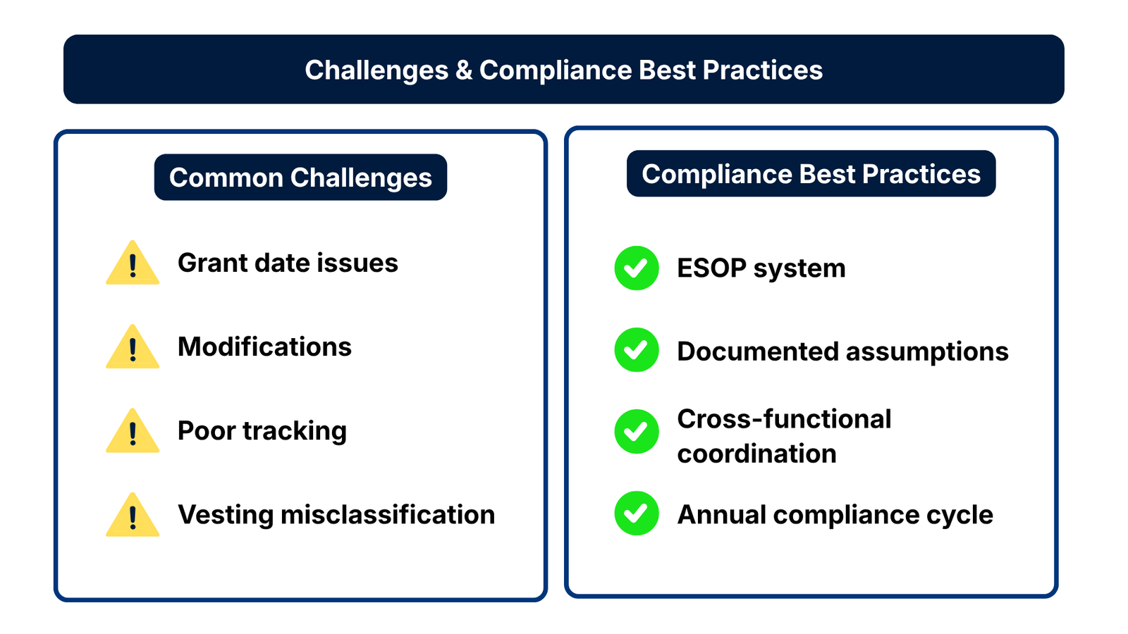 IFRS 2 Accounting for Employee Stock Options