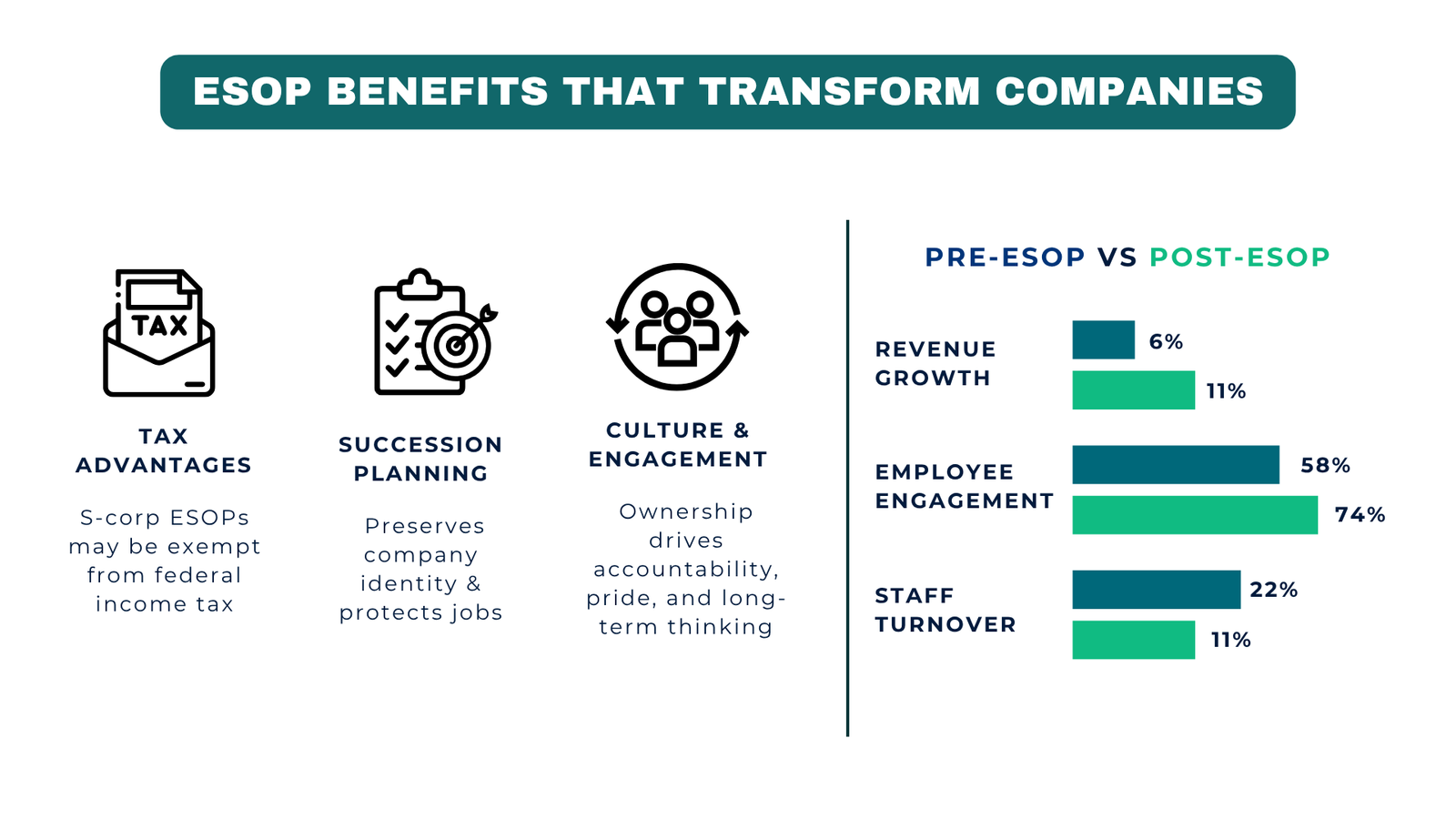 Top ESOP Benefits for Companies in 2026