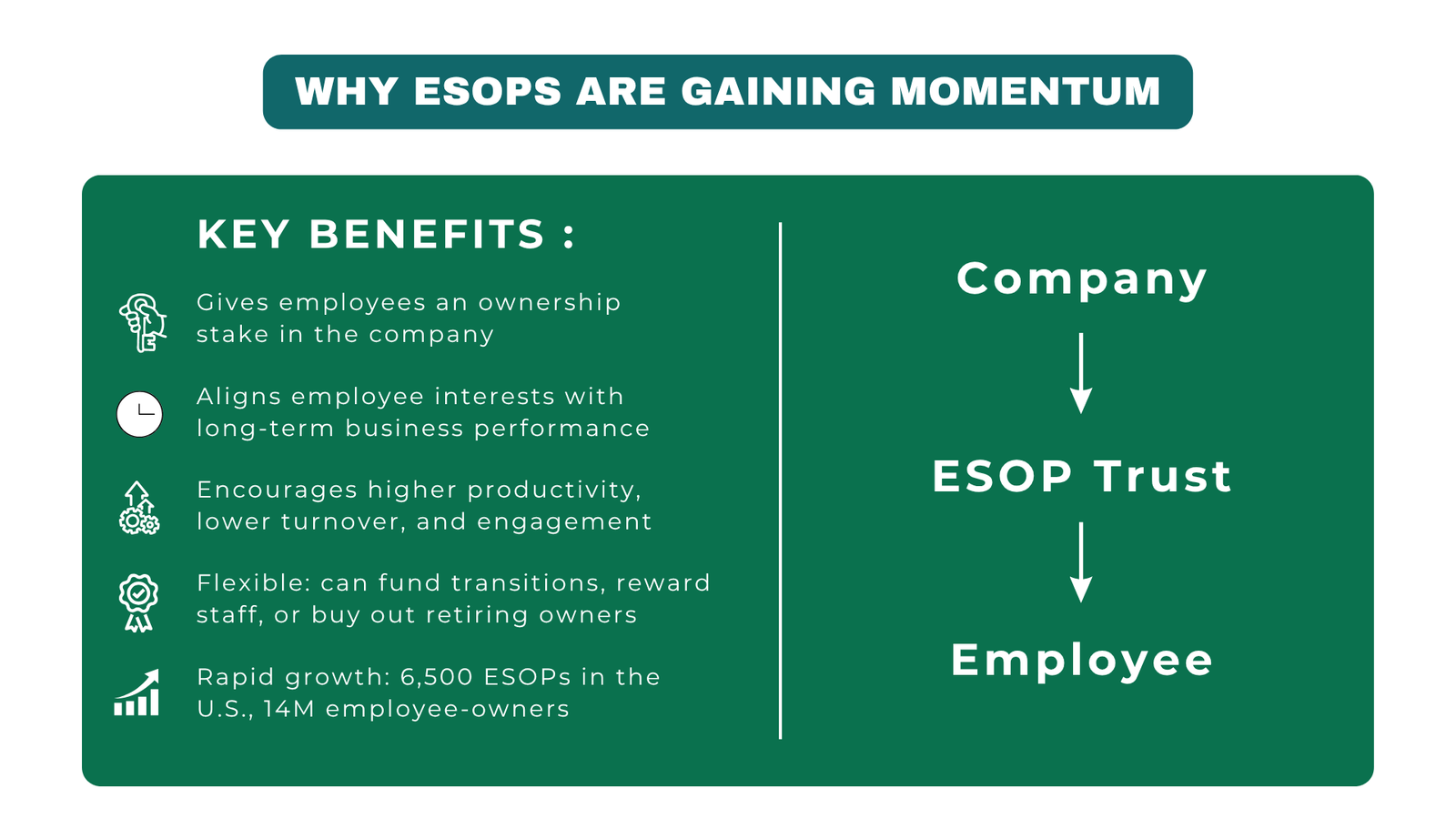 Top ESOP Benefits for Companies in 2026