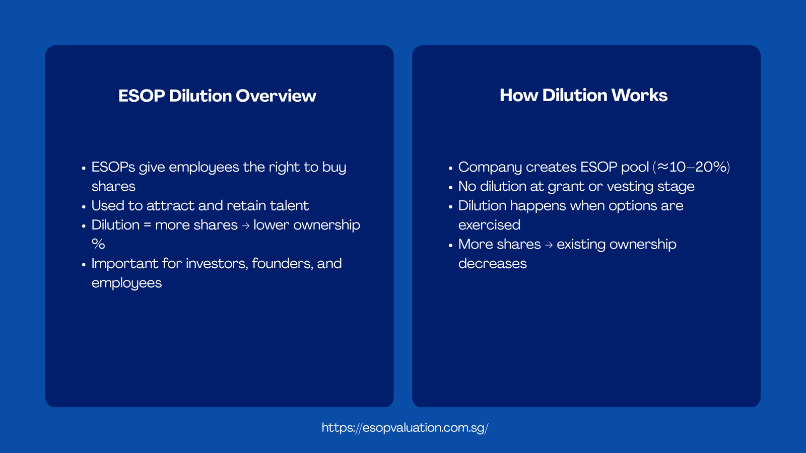 How ESOP Dilution Affects Existing Shareholders and Company Valuation