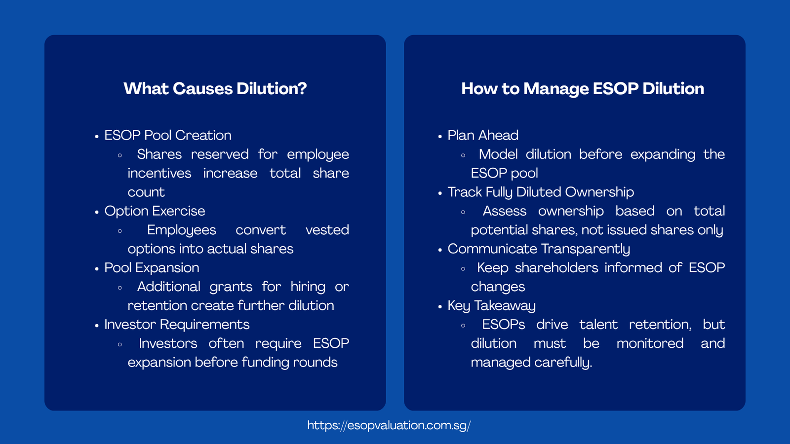 How ESOPs Dilute Existing Shareholders