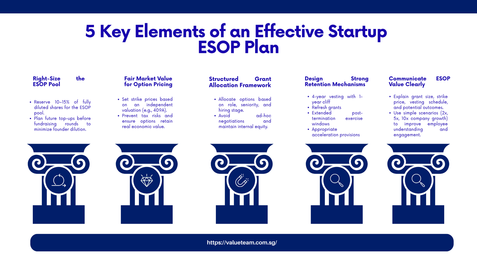 How Should Startups Design an Effective ESOP Plan?