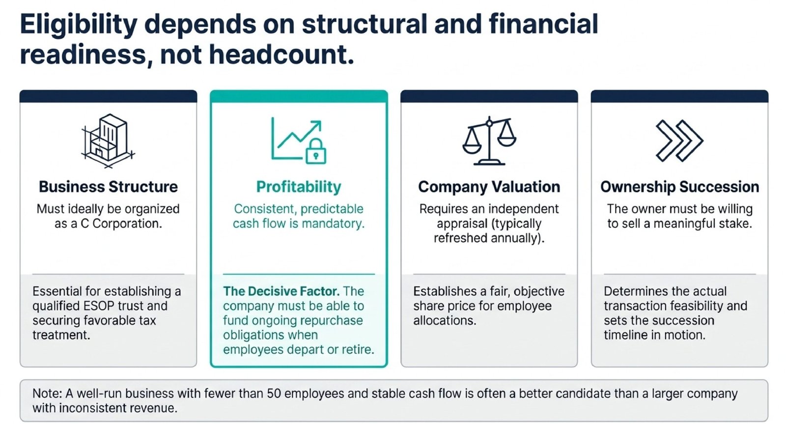 Can Small Businesses Offer ESOPs?