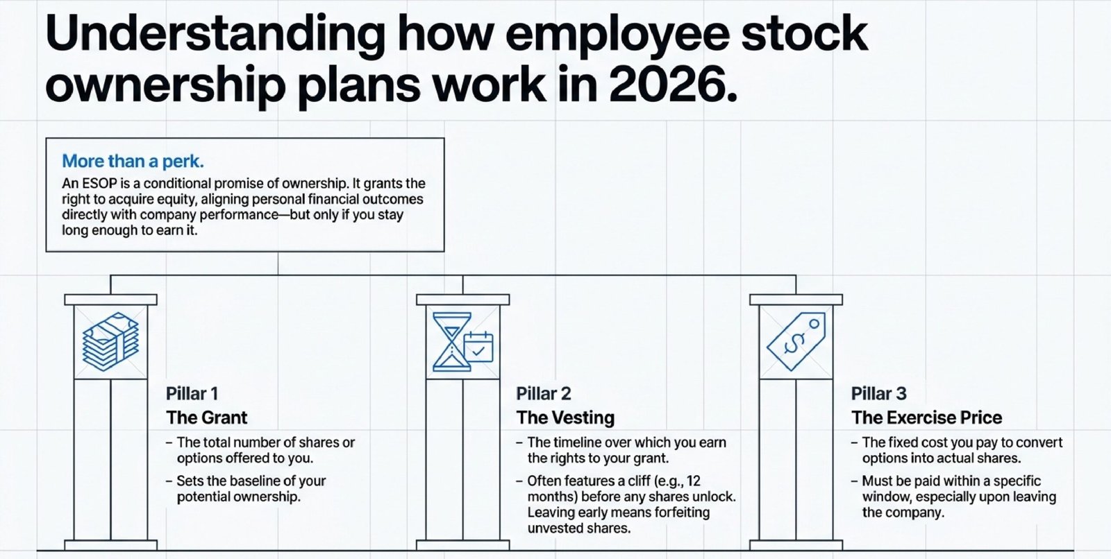 How Employee Stock Ownership Plans Work in 2026?