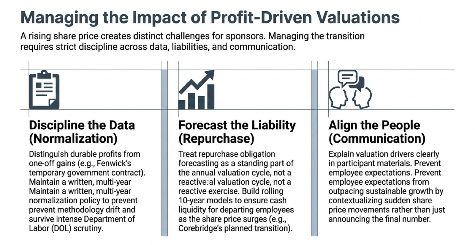 How ESOP Valuation Changes When a Company Becomes Profitable